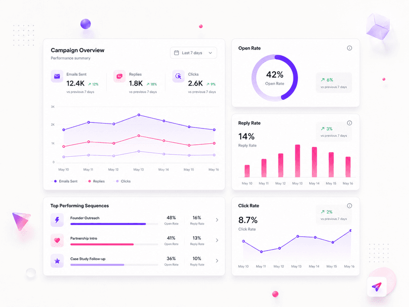 Dashboard preview showing open, reply and click-rate analytics